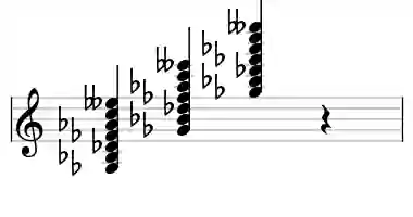Sheet music of Gb 9#11b13 in three octaves